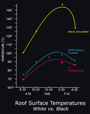 Lower Carbon Footprint Graph